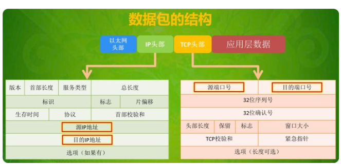 snipaste_TCPDataPage