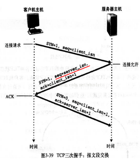 snipaste_startConnect