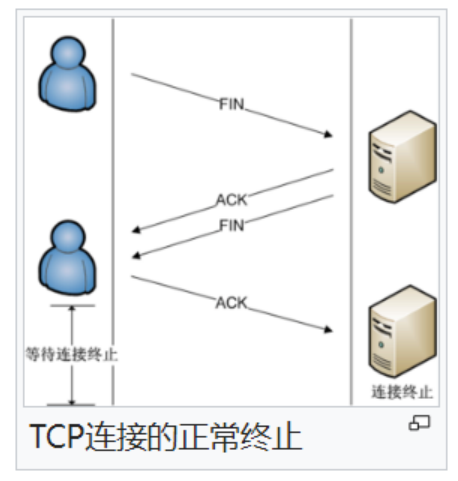 snipaste_stopConnect